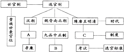 菁優(yōu)網(wǎng)