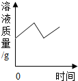 菁優(yōu)網