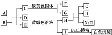 菁優(yōu)網(wǎng)