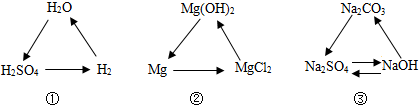 菁優(yōu)網(wǎng)