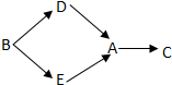 菁優(yōu)網(wǎng)