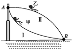 菁優(yōu)網(wǎng)