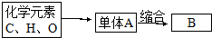 菁優(yōu)網(wǎng)