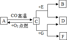 菁優(yōu)網(wǎng)