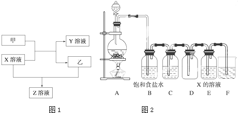 菁優(yōu)網(wǎng)