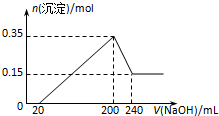 菁優(yōu)網(wǎng)