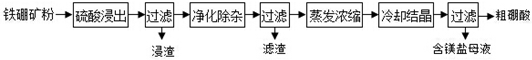 菁優(yōu)網