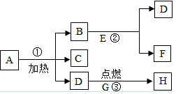 菁優(yōu)網(wǎng)