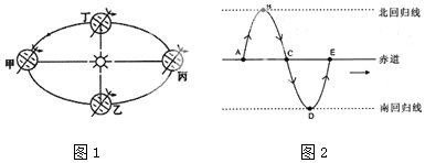 菁優(yōu)網(wǎng)