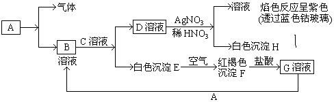 菁優(yōu)網(wǎng)