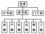 菁優(yōu)網