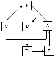 菁優(yōu)網(wǎng)