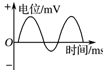 菁優(yōu)網(wǎng)