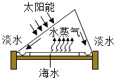 菁優(yōu)網