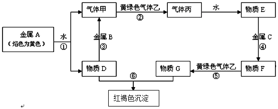 菁優(yōu)網(wǎng)