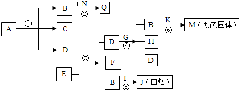 菁優(yōu)網(wǎng)