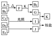 菁優(yōu)網(wǎng)