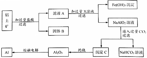 菁優(yōu)網(wǎng)