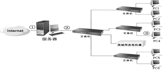 菁優(yōu)網(wǎng)