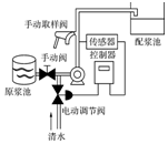 菁優(yōu)網(wǎng)