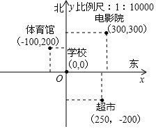 菁優(yōu)網