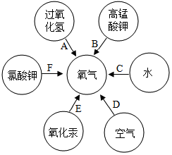 菁優(yōu)網(wǎng)