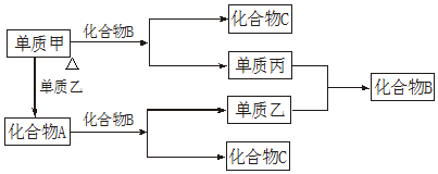 菁優(yōu)網(wǎng)