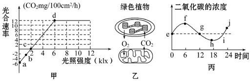 菁優(yōu)網(wǎng)