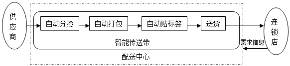 菁優(yōu)網