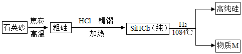 菁優(yōu)網