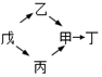 菁優(yōu)網(wǎng)