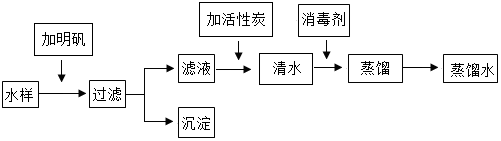 菁優(yōu)網(wǎng)