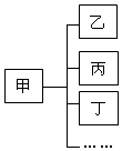 菁優(yōu)網(wǎng)