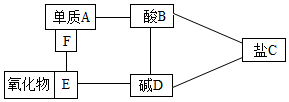 菁優(yōu)網(wǎng)