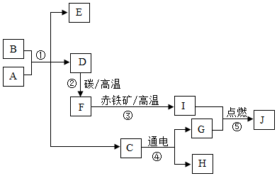 菁優(yōu)網(wǎng)