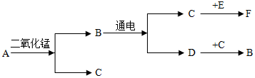 菁優(yōu)網(wǎng)