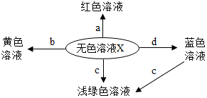 菁優(yōu)網(wǎng)