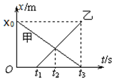 菁優(yōu)網(wǎng)