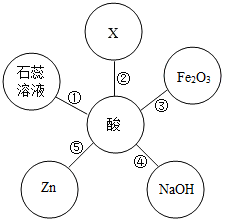 菁優(yōu)網(wǎng)