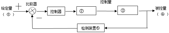 菁優(yōu)網