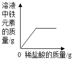 菁優(yōu)網