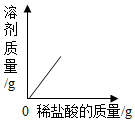 菁優(yōu)網