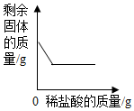 菁優(yōu)網