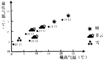 菁優(yōu)網(wǎng)