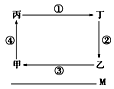 菁優(yōu)網(wǎng)