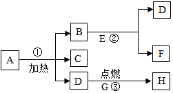 菁優(yōu)網(wǎng)