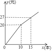 菁優(yōu)網(wǎng)