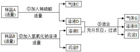 菁優(yōu)網(wǎng)