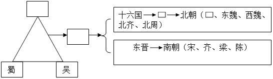 菁優(yōu)網(wǎng)