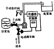 菁優(yōu)網(wǎng)